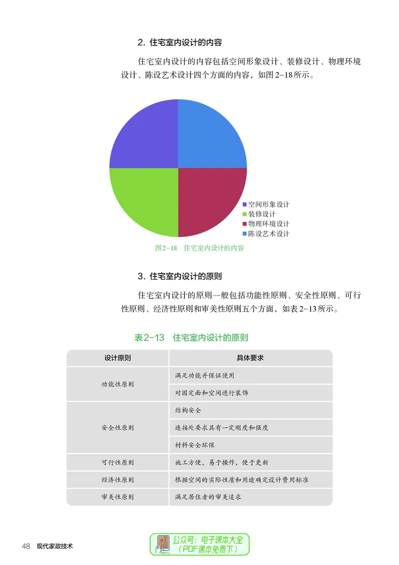 选择性必修4现代家政技术_高中三年全科资料_高中_高中电子教材_高中通用技术_人教版