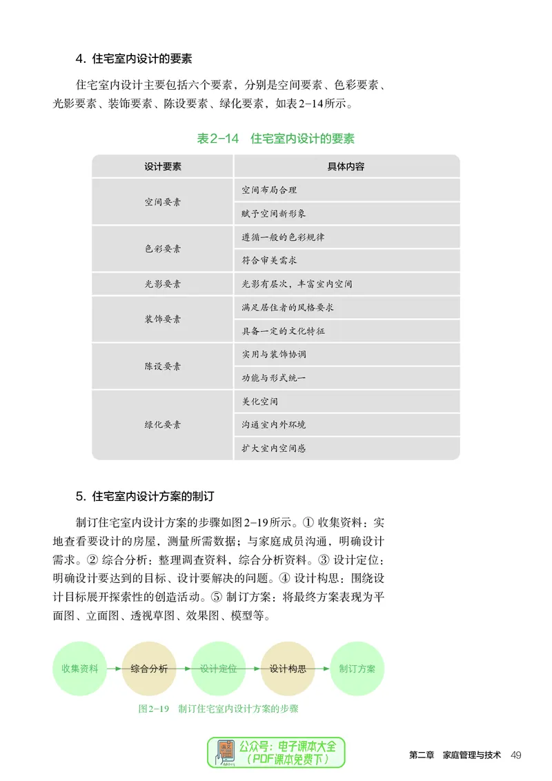 选择性必修4现代家政技术_高中三年全科资料_高中_高中电子教材_高中通用技术_人教版