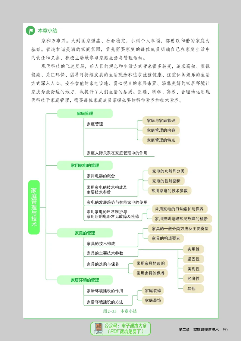 选择性必修4现代家政技术_高中三年全科资料_高中_高中电子教材_高中通用技术_人教版