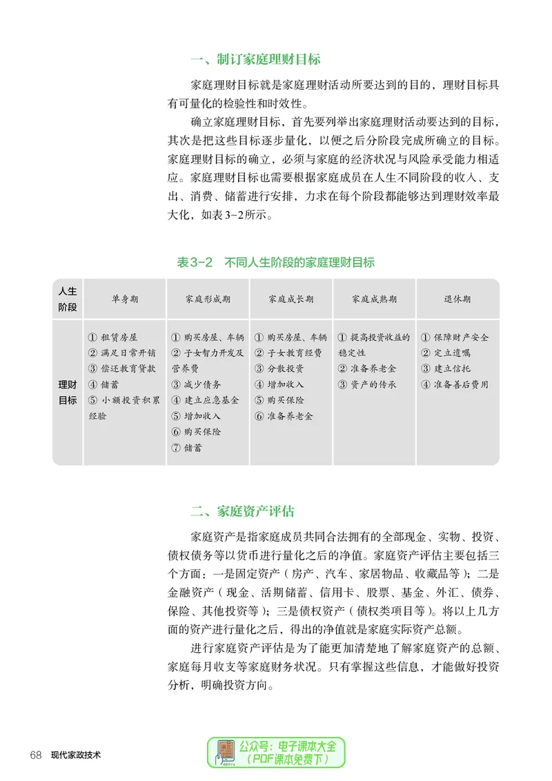 选择性必修4现代家政技术_高中三年全科资料_高中_高中电子教材_高中通用技术_人教版