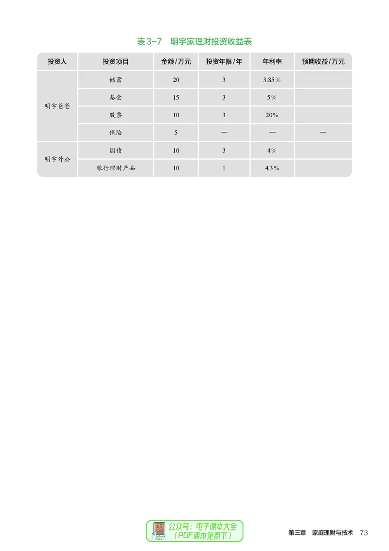 选择性必修4现代家政技术_高中三年全科资料_高中_高中电子教材_高中通用技术_人教版