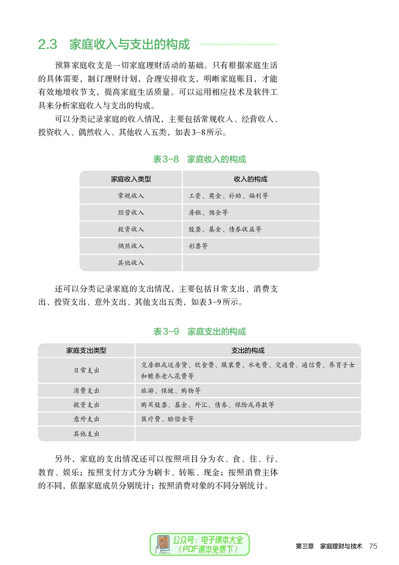 选择性必修4现代家政技术_高中三年全科资料_高中_高中电子教材_高中通用技术_人教版