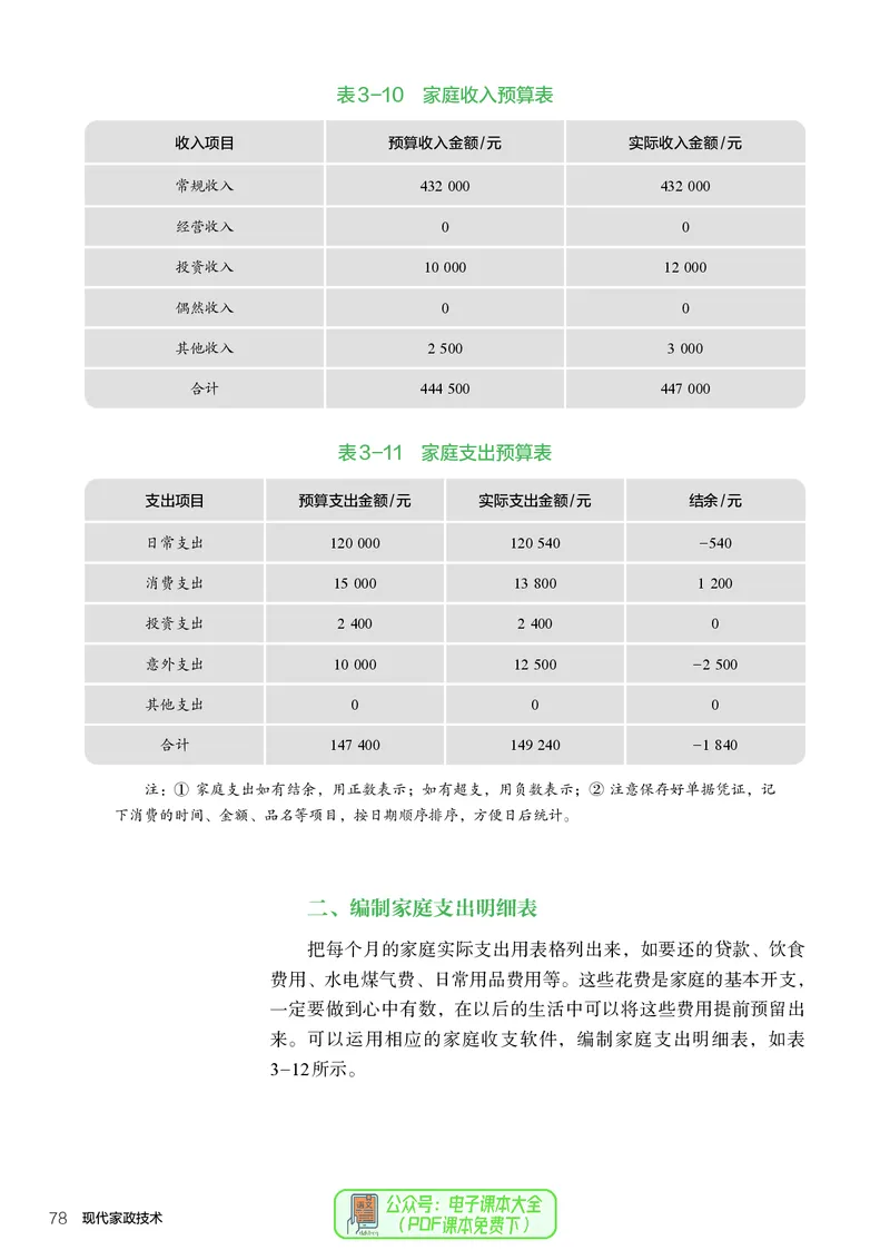 选择性必修4现代家政技术_高中三年全科资料_高中_高中电子教材_高中通用技术_人教版