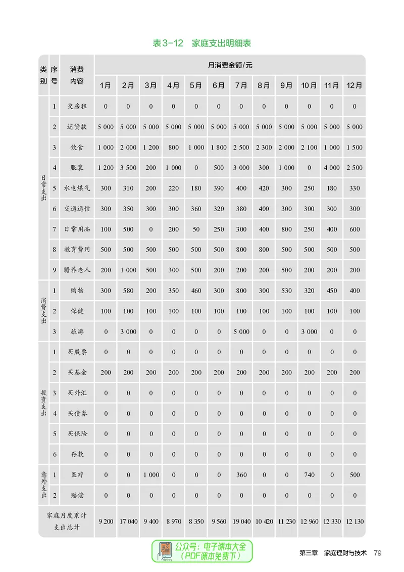 选择性必修4现代家政技术_高中三年全科资料_高中_高中电子教材_高中通用技术_人教版