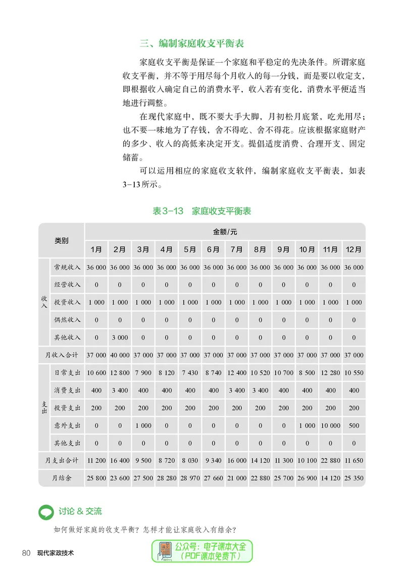 选择性必修4现代家政技术_高中三年全科资料_高中_高中电子教材_高中通用技术_人教版