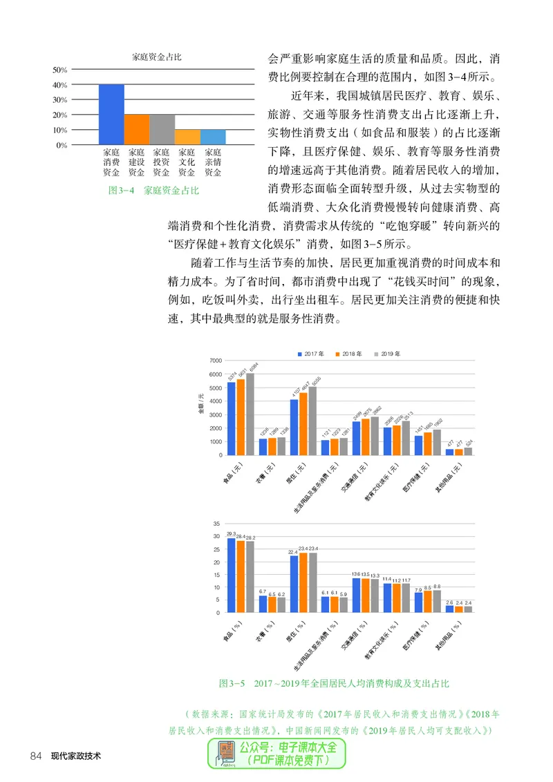 选择性必修4现代家政技术_高中三年全科资料_高中_高中电子教材_高中通用技术_人教版