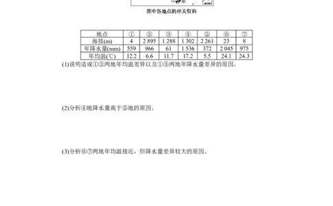 课时作业(二十一)　中国的气候_高中三年全科资料_高中_高中地理《课时作业》Word版(1)_人教版_区域地理&middot;新教材_区域地理&middot;新教材_课时作业（word）