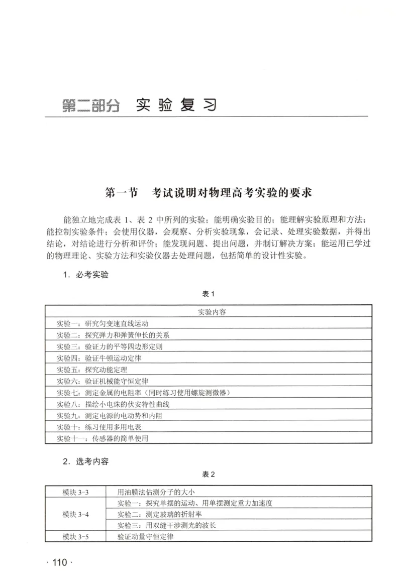赢在会学-高中物理二轮复习（王邦平）_高中三年全科资料_高中_赢在会学-高中物理复习（王邦平）