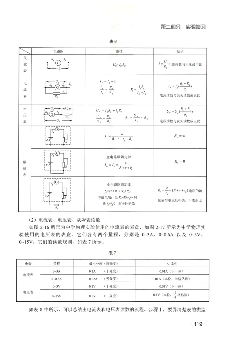 赢在会学-高中物理二轮复习（王邦平）_高中三年全科资料_高中_赢在会学-高中物理复习（王邦平）