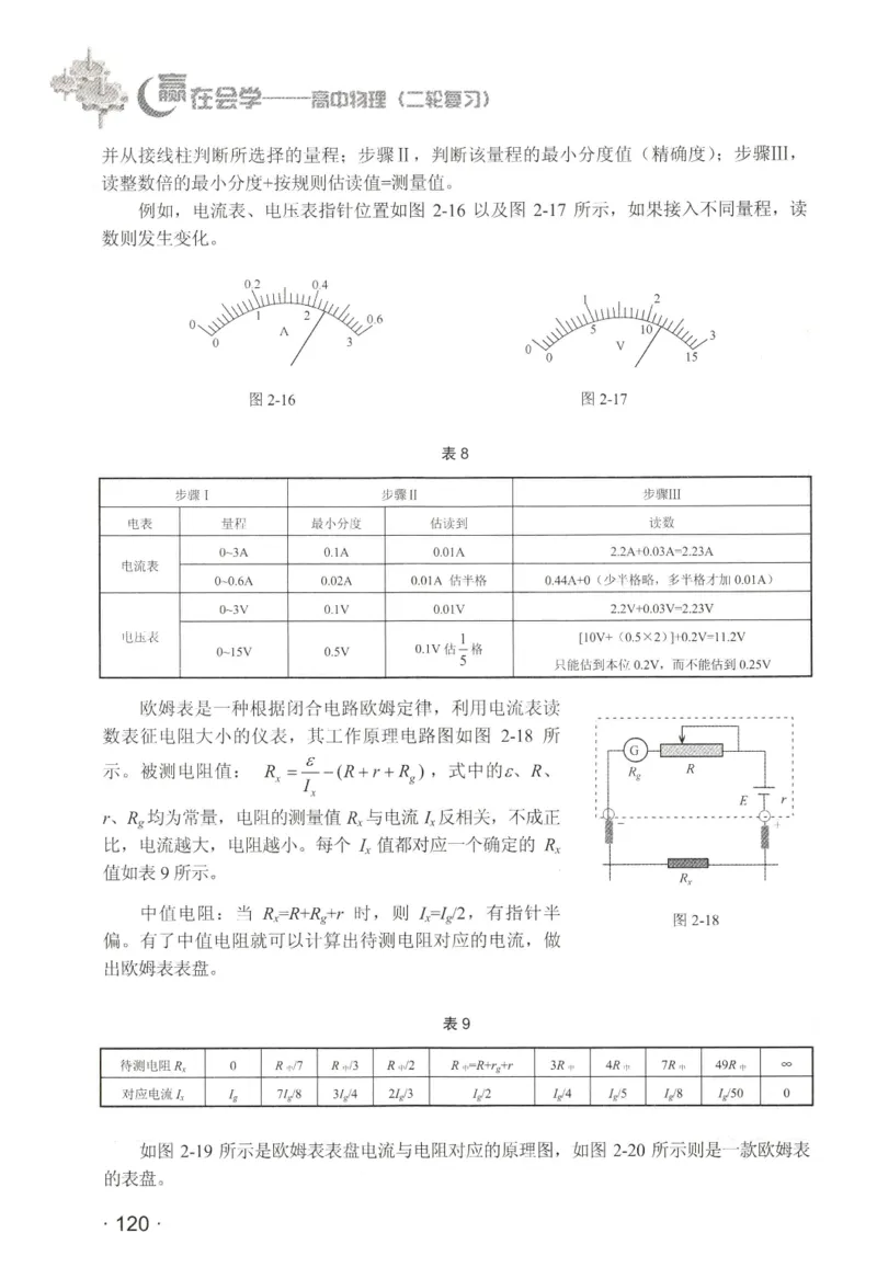 赢在会学-高中物理二轮复习（王邦平）_高中三年全科资料_高中_赢在会学-高中物理复习（王邦平）