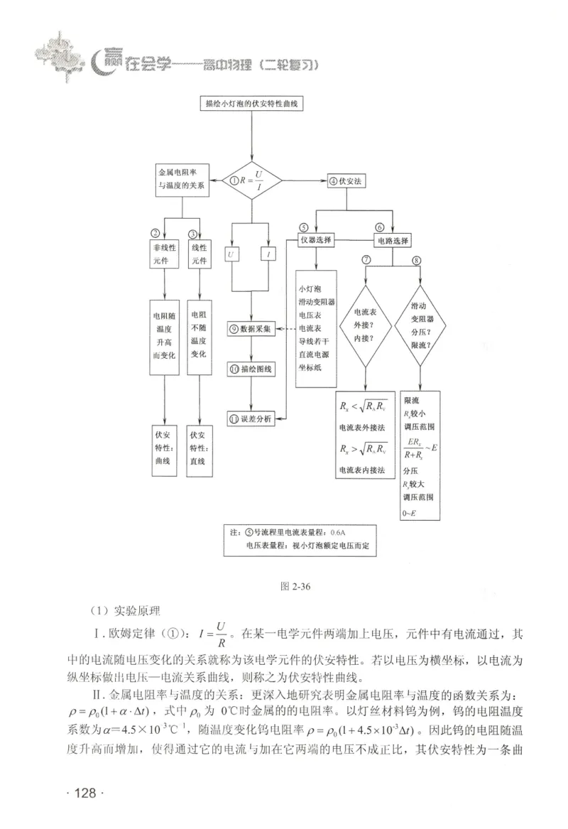 赢在会学-高中物理二轮复习（王邦平）_高中三年全科资料_高中_赢在会学-高中物理复习（王邦平）