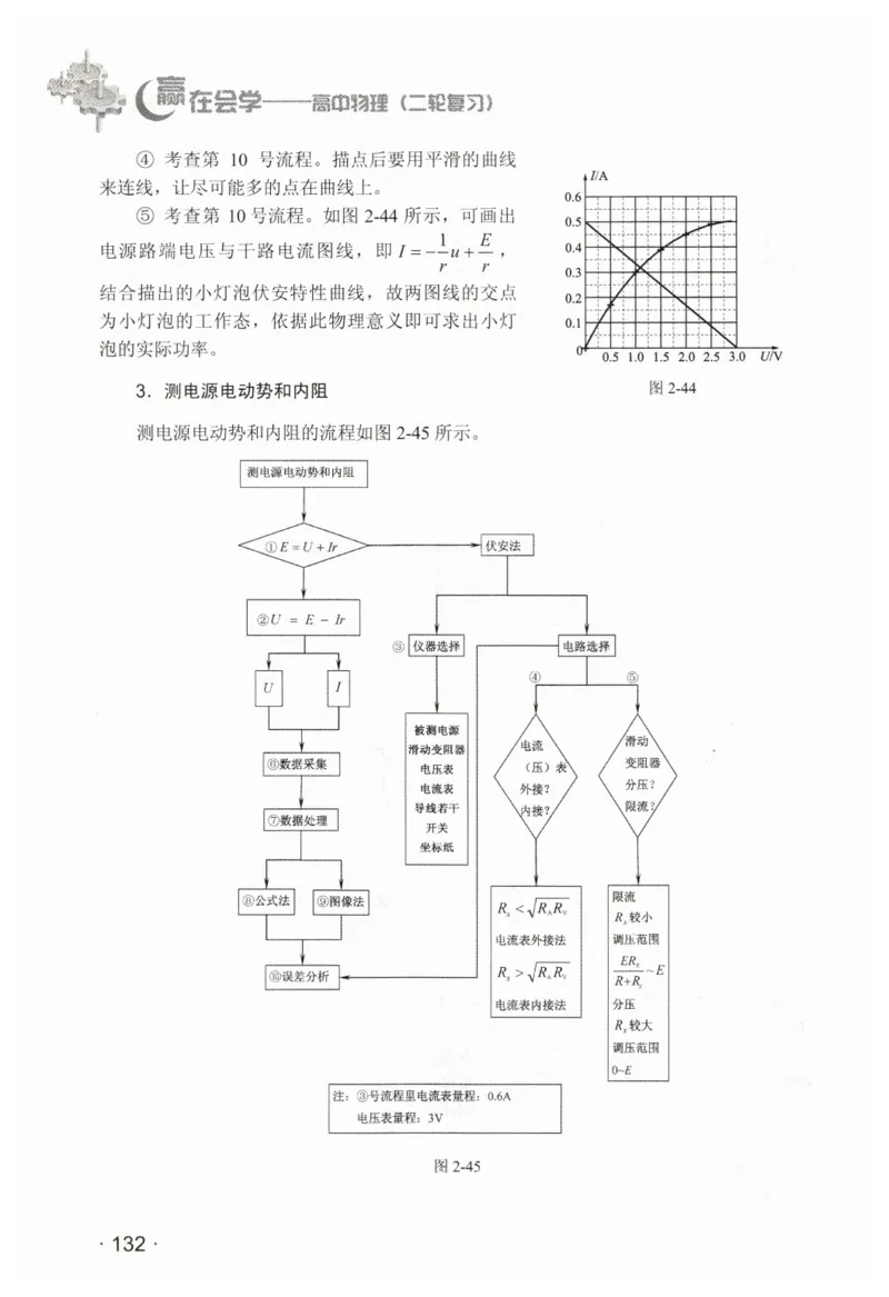 赢在会学-高中物理二轮复习（王邦平）_高中三年全科资料_高中_赢在会学-高中物理复习（王邦平）