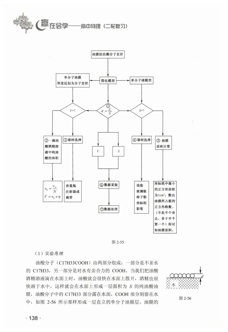 赢在会学-高中物理二轮复习（王邦平）_高中三年全科资料_高中_赢在会学-高中物理复习（王邦平）