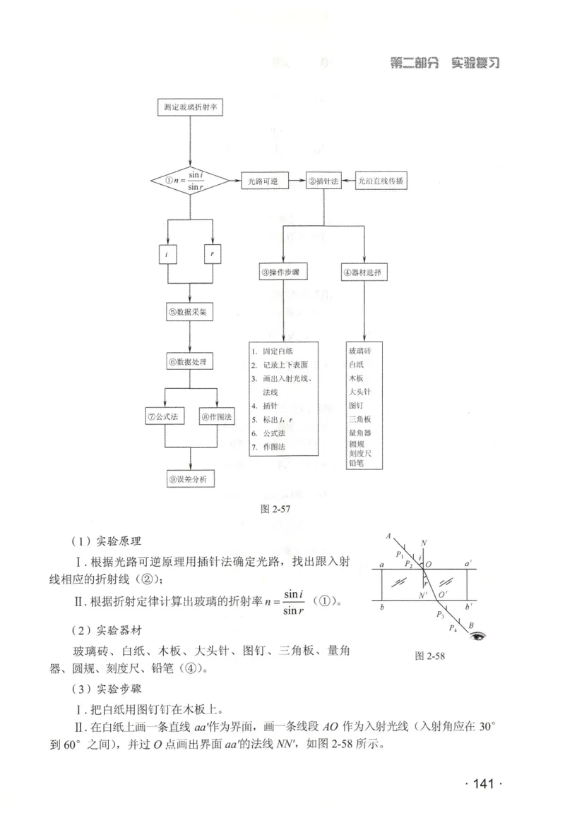赢在会学-高中物理二轮复习（王邦平）_高中三年全科资料_高中_赢在会学-高中物理复习（王邦平）