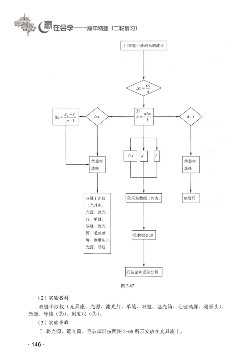 赢在会学-高中物理二轮复习（王邦平）_高中三年全科资料_高中_赢在会学-高中物理复习（王邦平）