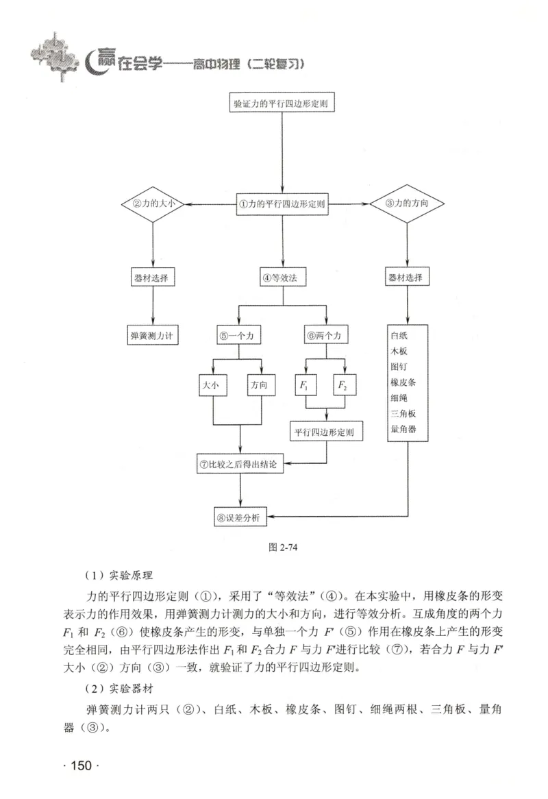 赢在会学-高中物理二轮复习（王邦平）_高中三年全科资料_高中_赢在会学-高中物理复习（王邦平）