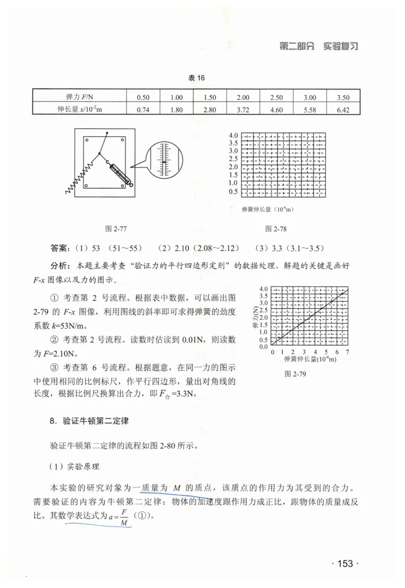 赢在会学-高中物理二轮复习（王邦平）_高中三年全科资料_高中_赢在会学-高中物理复习（王邦平）