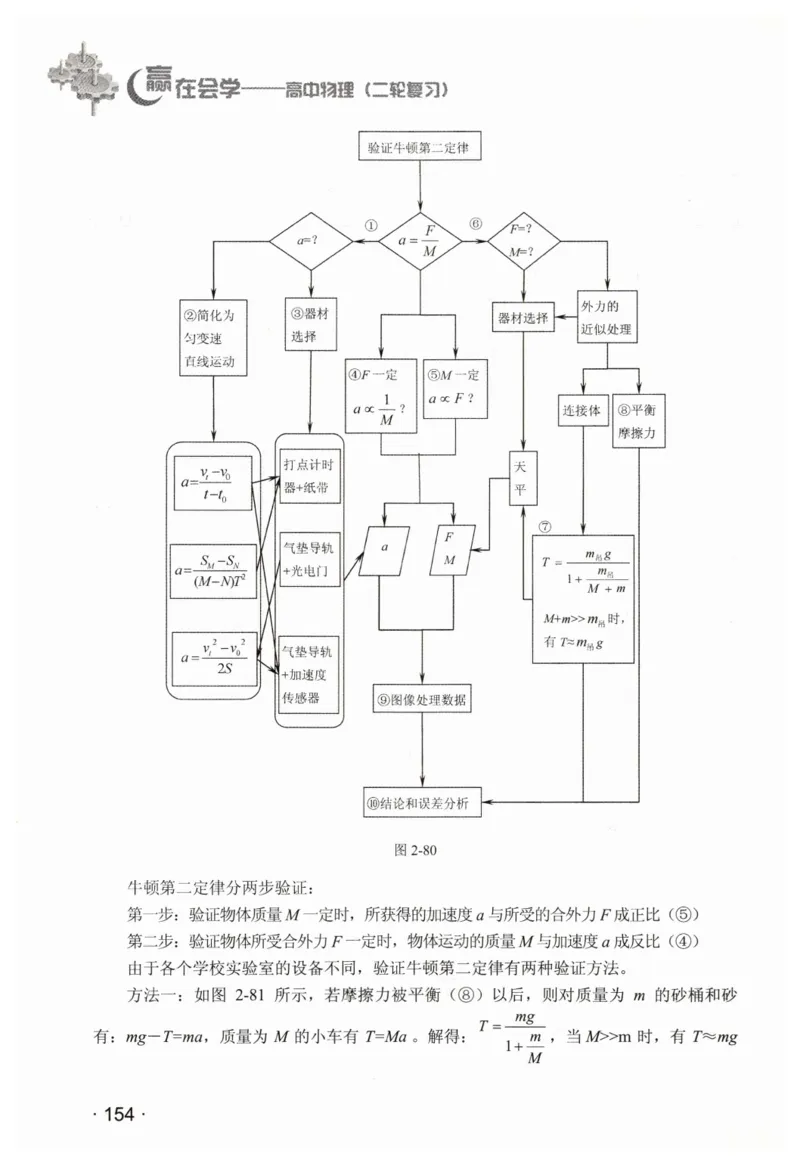 赢在会学-高中物理二轮复习（王邦平）_高中三年全科资料_高中_赢在会学-高中物理复习（王邦平）