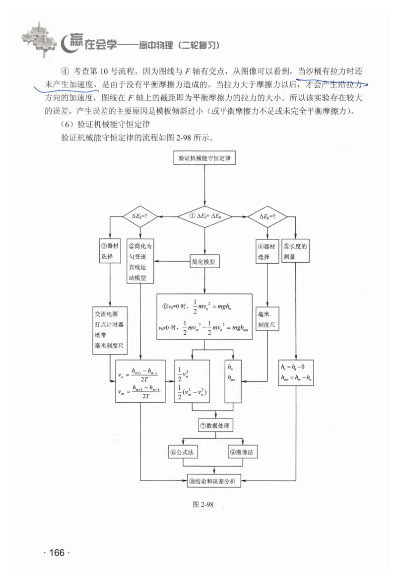 赢在会学-高中物理二轮复习（王邦平）_高中三年全科资料_高中_赢在会学-高中物理复习（王邦平）