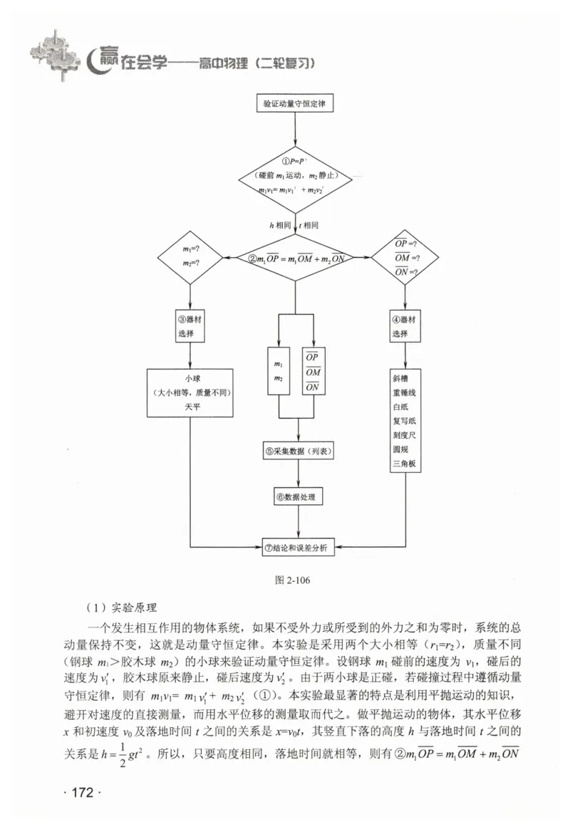 赢在会学-高中物理二轮复习（王邦平）_高中三年全科资料_高中_赢在会学-高中物理复习（王邦平）