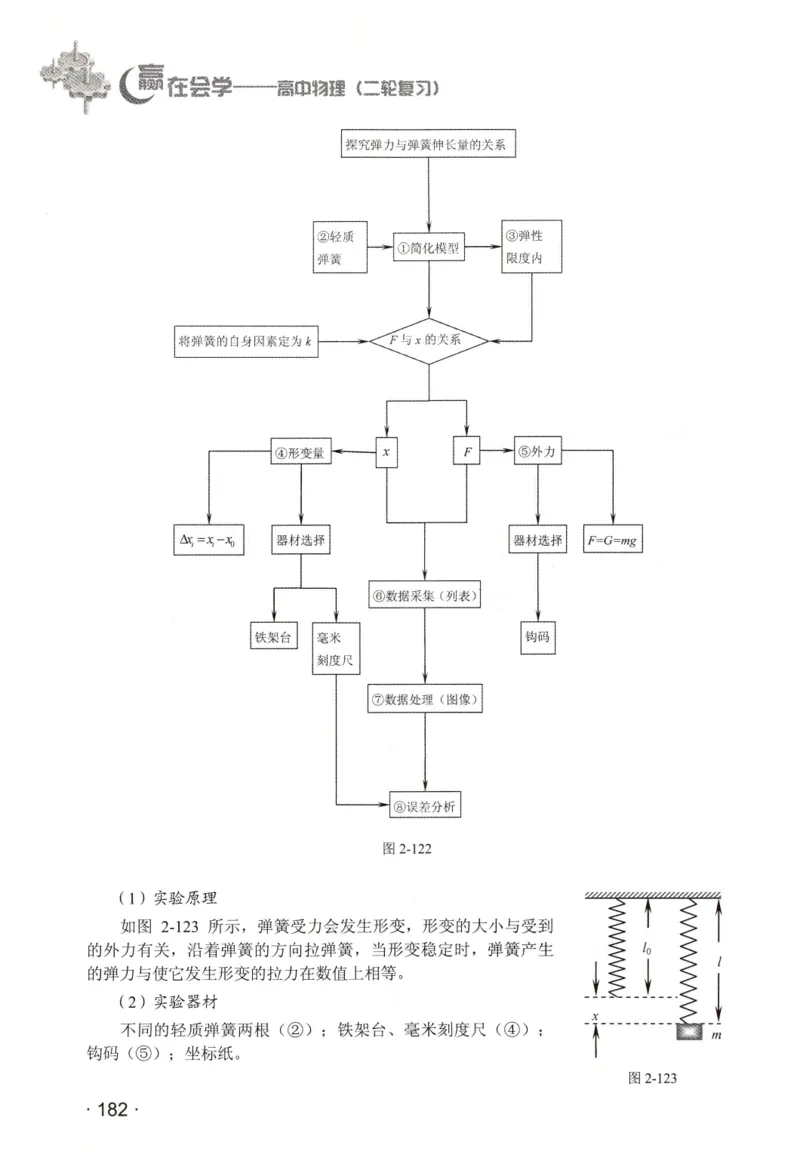赢在会学-高中物理二轮复习（王邦平）_高中三年全科资料_高中_赢在会学-高中物理复习（王邦平）