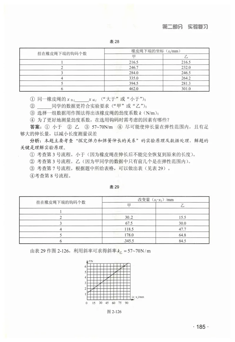 赢在会学-高中物理二轮复习（王邦平）_高中三年全科资料_高中_赢在会学-高中物理复习（王邦平）