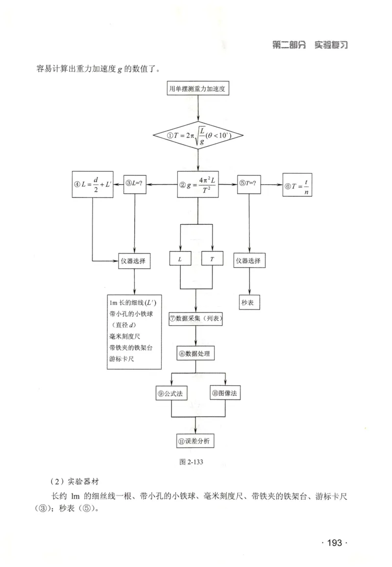 赢在会学-高中物理二轮复习（王邦平）_高中三年全科资料_高中_赢在会学-高中物理复习（王邦平）