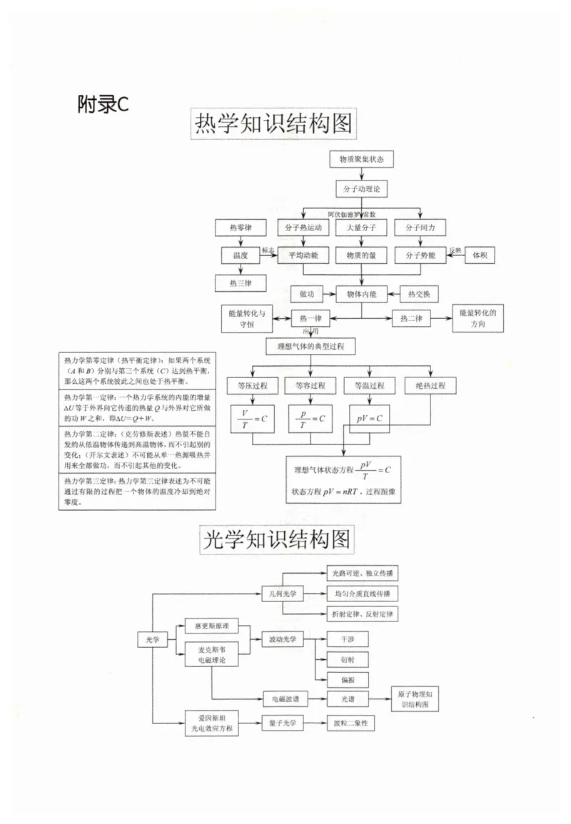 赢在会学-高中物理二轮复习（王邦平）_高中三年全科资料_高中_赢在会学-高中物理复习（王邦平）