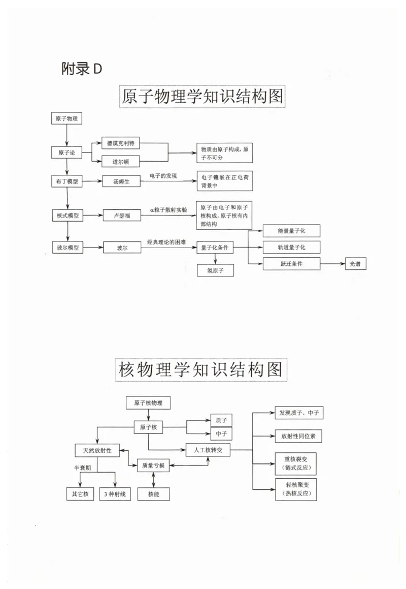 赢在会学-高中物理二轮复习（王邦平）_高中三年全科资料_高中_赢在会学-高中物理复习（王邦平）