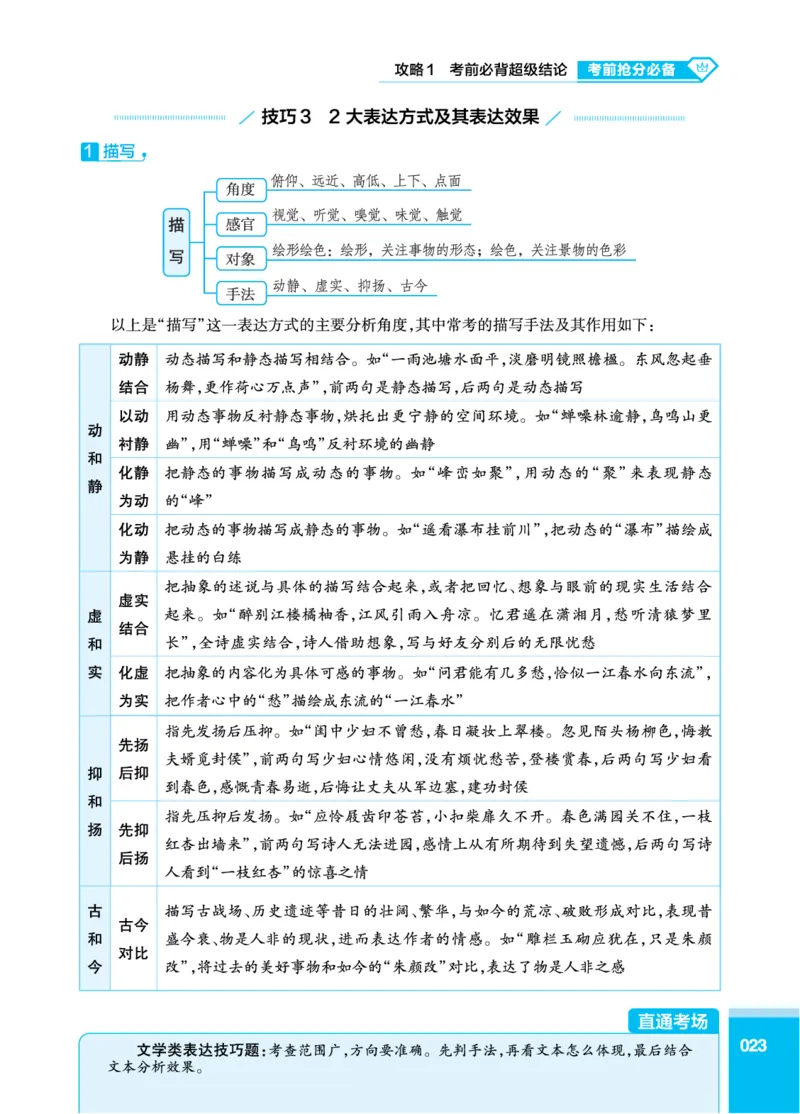 语文答题模板_高中三年全科资料_高中_1高中基础资料包_24九科答题模板