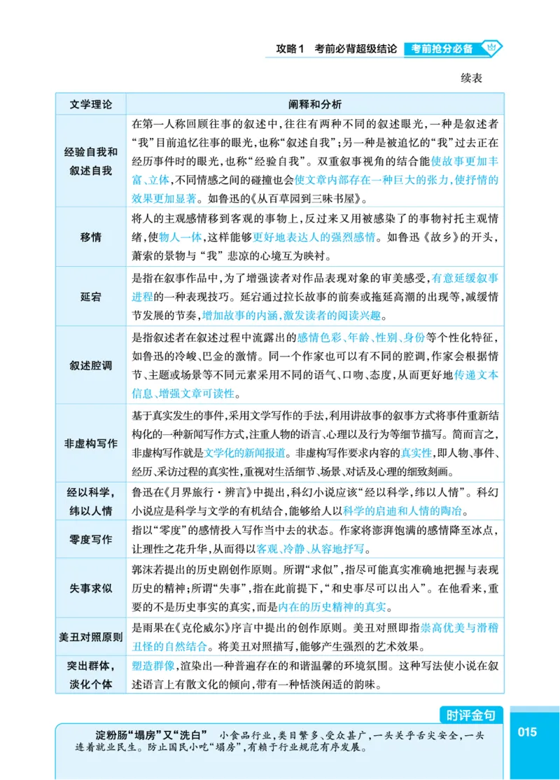 语文答题模板_高中三年全科资料_高中_1高中基础资料包_24九科答题模板