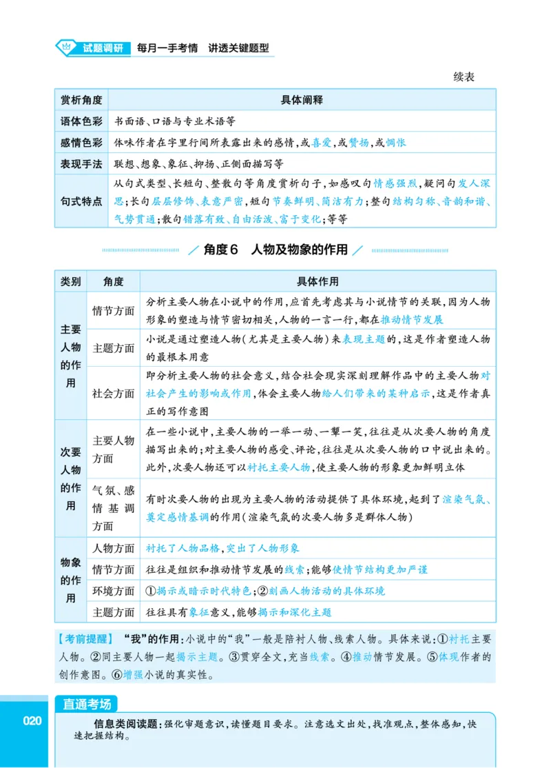 语文答题模板_高中三年全科资料_高中_1高中基础资料包_24九科答题模板