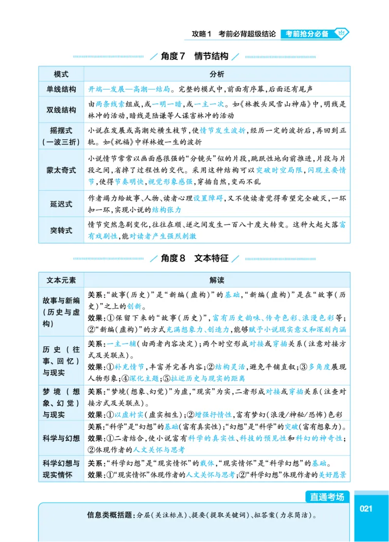 语文答题模板_高中三年全科资料_高中_1高中基础资料包_24九科答题模板