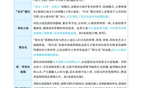 语文答题模板_高中三年全科资料_高中_1高中基础资料包_24九科答题模板