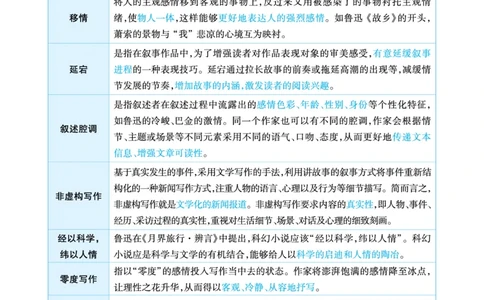 语文答题模板_高中三年全科资料_高中_1高中基础资料包_24九科答题模板