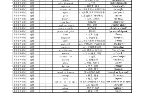 高中英语外研版单词表选择性必修1_高中三年全科资料_高中_高中1_《高中英语单词默写表》(1)_外研版_外研版-高中英语分册版_高中外研版英语选修1_版式1