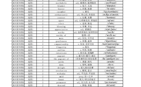 高中英语外研版单词表选择性必修1_高中三年全科资料_高中_高中1_《高中英语单词默写表》(1)_外研版_外研版-高中英语分册版_高中外研版英语选修1_版式1