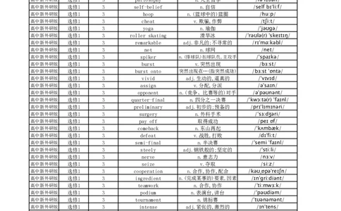 高中英语外研版单词表选择性必修1_高中三年全科资料_高中_高中1_《高中英语单词默写表》(1)_外研版_外研版-高中英语分册版_高中外研版英语选修1_版式1