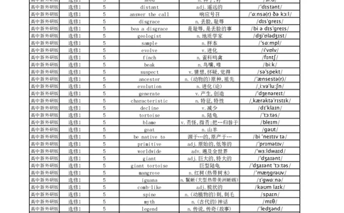 高中英语外研版单词表选择性必修1_高中三年全科资料_高中_高中1_《高中英语单词默写表》(1)_外研版_外研版-高中英语分册版_高中外研版英语选修1_版式1