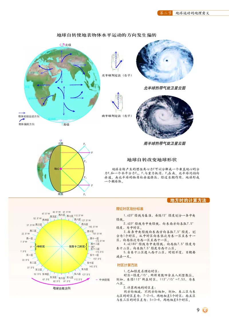 配中图版《地理图册》选择性必修1_高中三年全科资料_高中_高中电子教材_高中地理_地理图册_配中图版