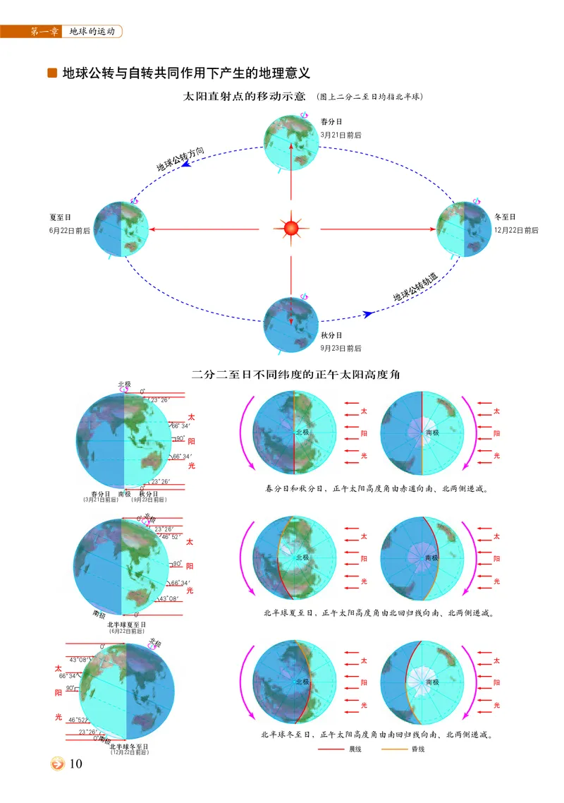配中图版《地理图册》选择性必修1_高中三年全科资料_高中_高中电子教材_高中地理_地理图册_配中图版