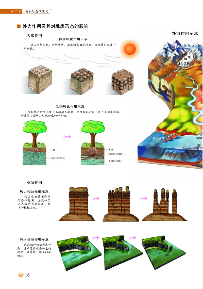 配中图版《地理图册》选择性必修1_高中三年全科资料_高中_高中电子教材_高中地理_地理图册_配中图版