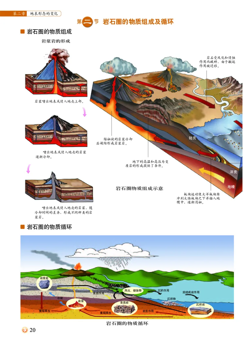 配中图版《地理图册》选择性必修1_高中三年全科资料_高中_高中电子教材_高中地理_地理图册_配中图版