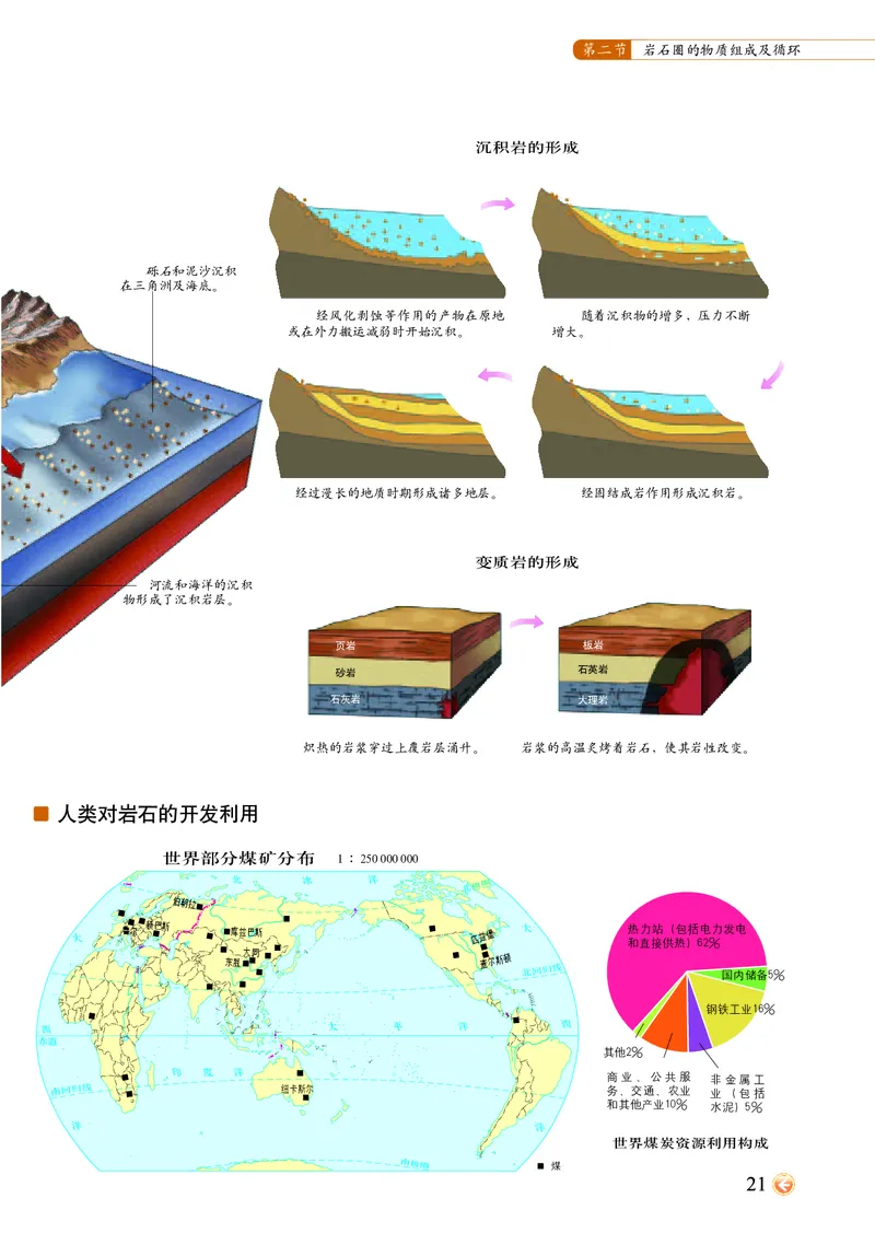 配中图版《地理图册》选择性必修1_高中三年全科资料_高中_高中电子教材_高中地理_地理图册_配中图版