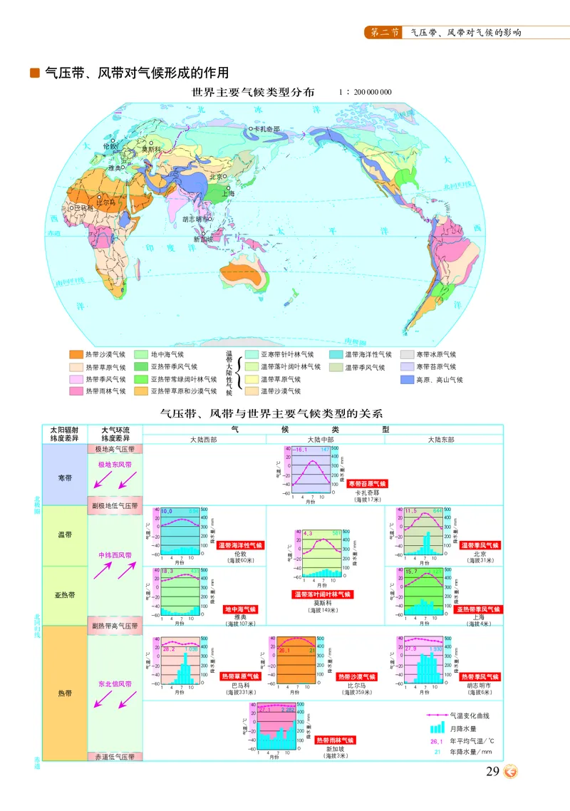 配中图版《地理图册》选择性必修1_高中三年全科资料_高中_高中电子教材_高中地理_地理图册_配中图版