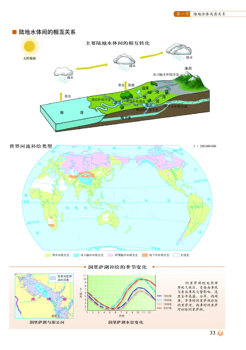 配中图版《地理图册》选择性必修1_高中三年全科资料_高中_高中电子教材_高中地理_地理图册_配中图版