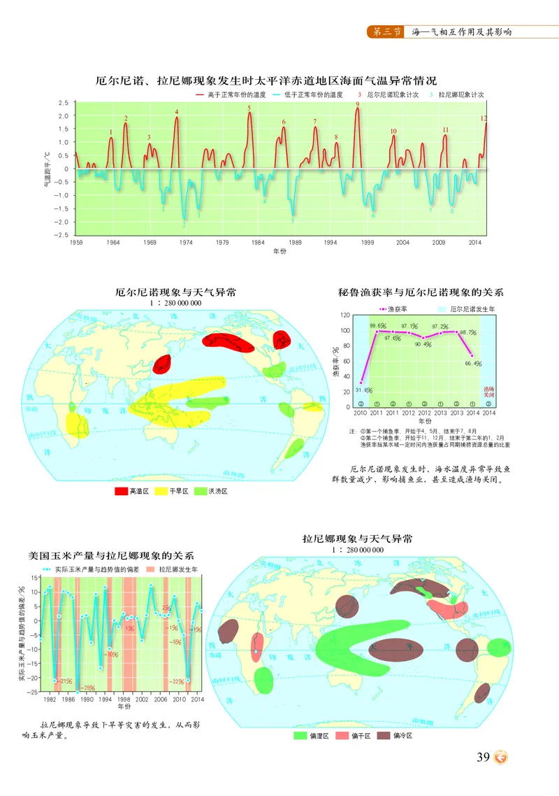 配中图版《地理图册》选择性必修1_高中三年全科资料_高中_高中电子教材_高中地理_地理图册_配中图版