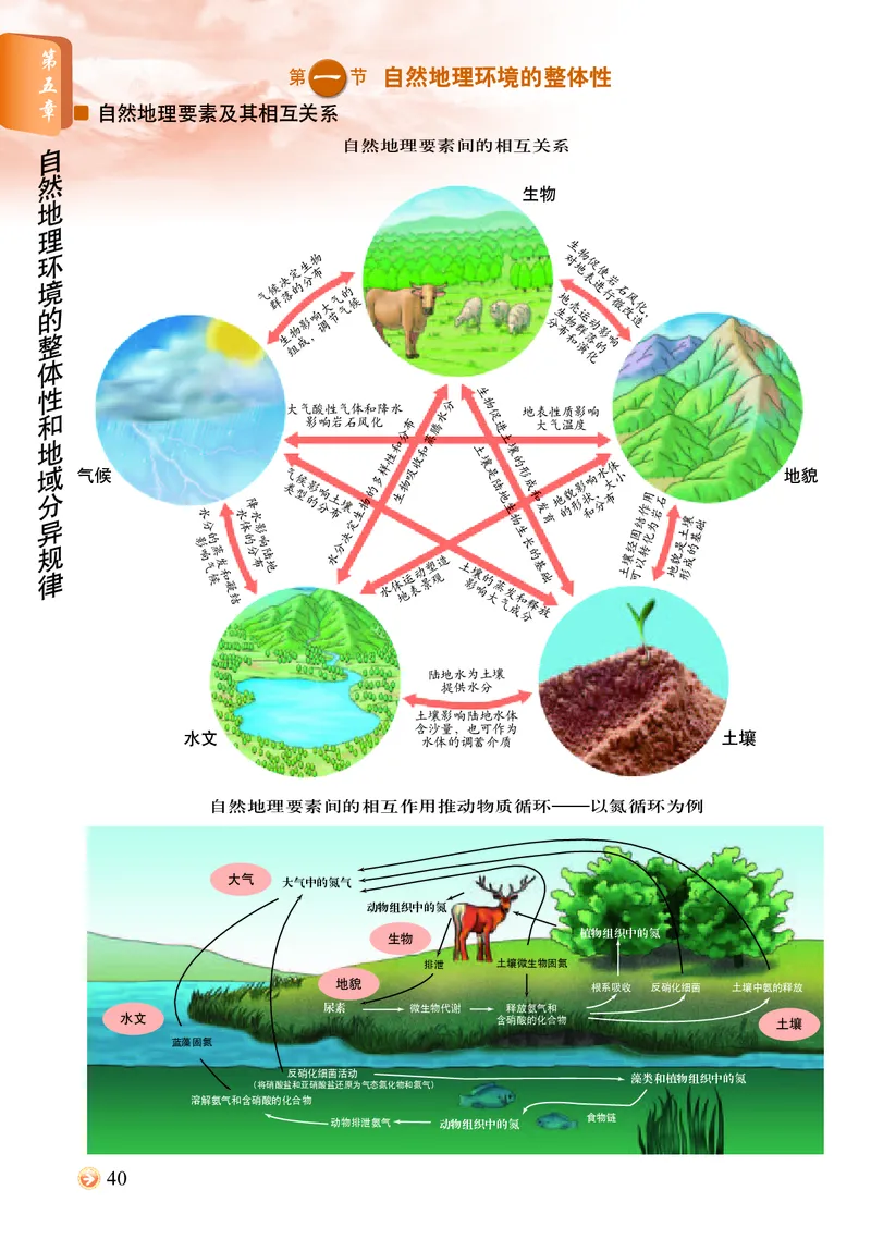 配中图版《地理图册》选择性必修1_高中三年全科资料_高中_高中电子教材_高中地理_地理图册_配中图版