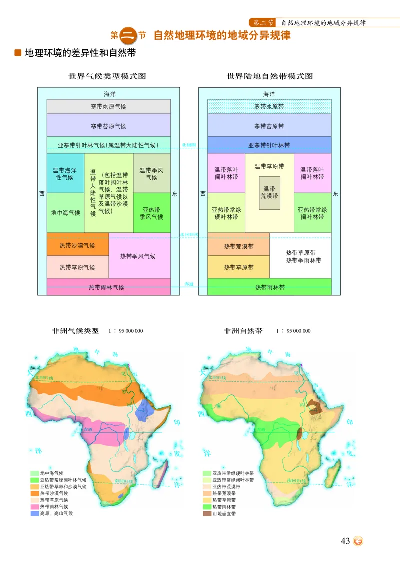 配中图版《地理图册》选择性必修1_高中三年全科资料_高中_高中电子教材_高中地理_地理图册_配中图版
