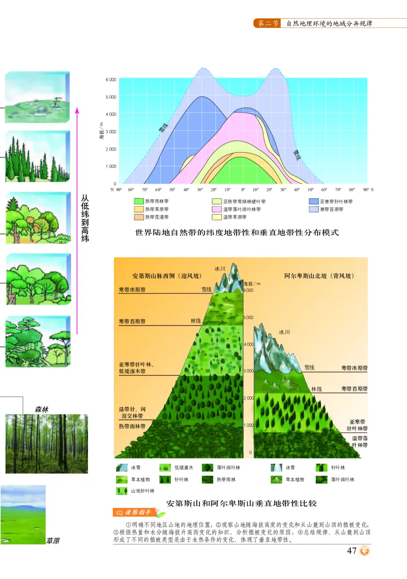 配中图版《地理图册》选择性必修1_高中三年全科资料_高中_高中电子教材_高中地理_地理图册_配中图版